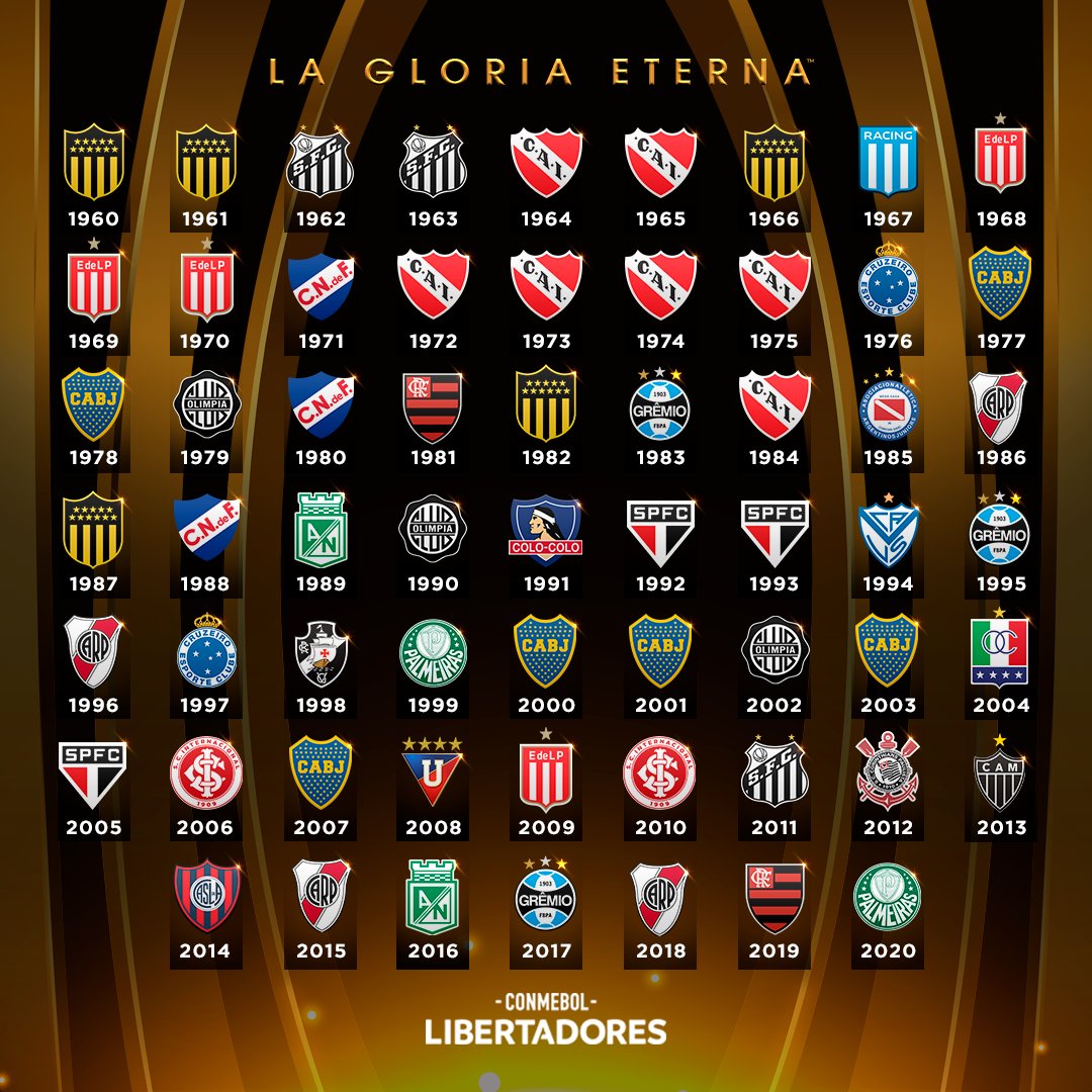 RANKING DE CAMPEONES DE LA COPA LIBERTADORES Revista Winner