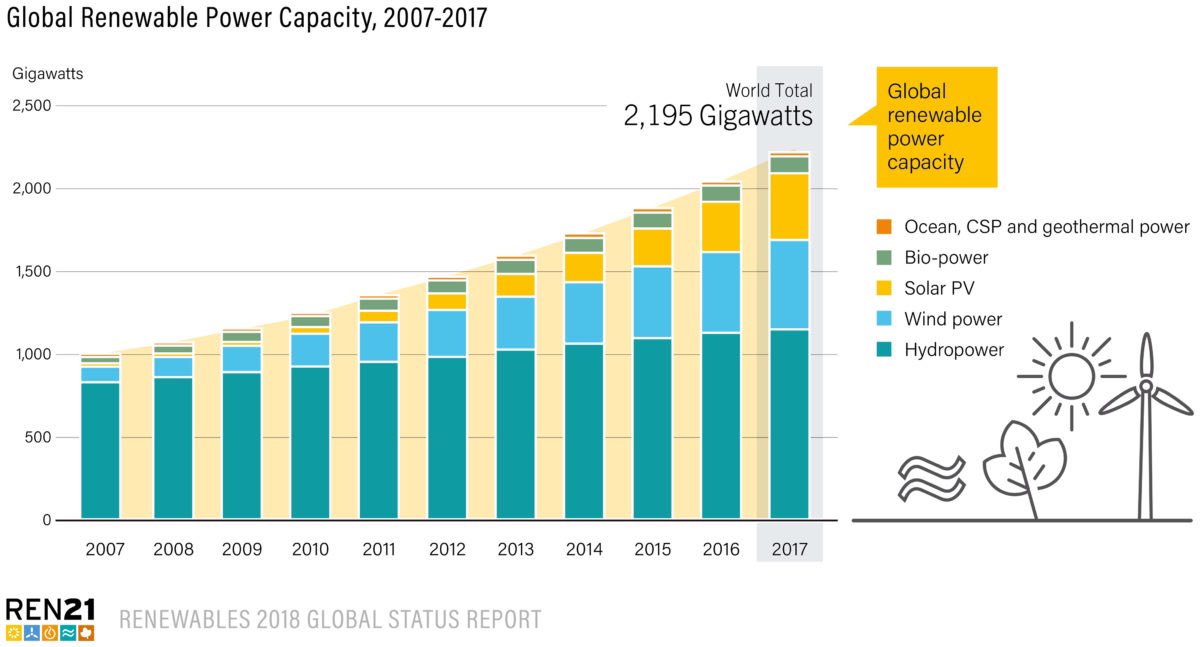 Silver’s fundamentals are very strongGrowing industrial uses, specially green energy use in solar panels, electric vehicles and batteriesThe ore grade of silver mines are continuing to declineWhile we throw away tons of silverWhat point will we be mining landfills?8/