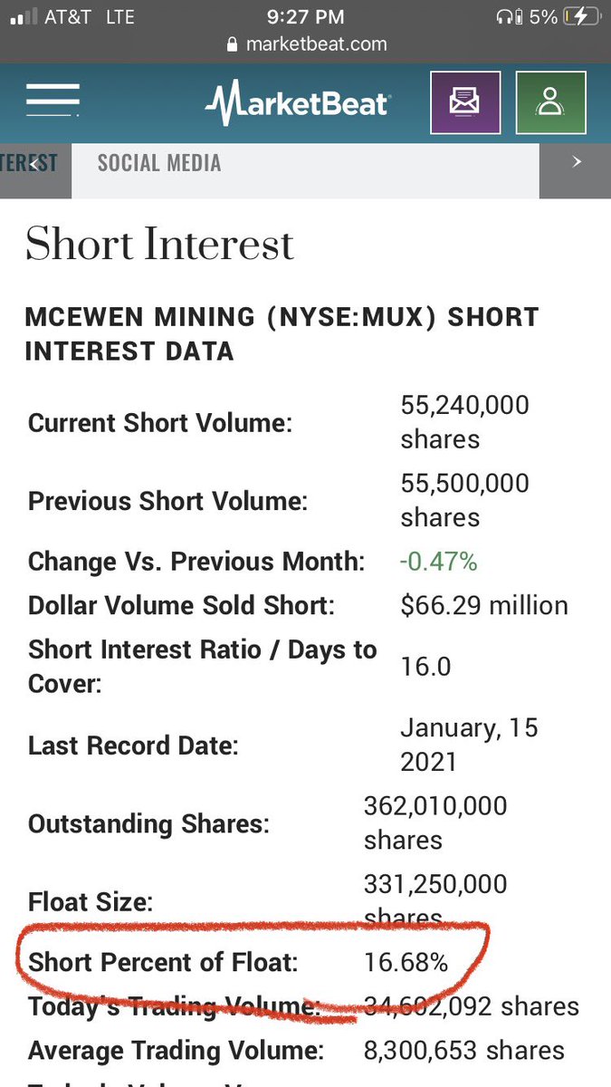  $MUX is the second most shorted mining stock at 16.6% float shorted $SLV also has a high short float of 12% #Robinhood has restricted the buying of  $AG  $MUX and  $SLV hmmm12/