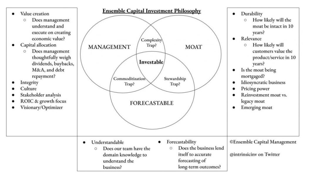  Ensemble Capital :  @IntrinsicInv  @ToddWenning  https://intrinsicinvesting.com/2019/09/18/diagram-ensembles-investment-philosophy-trap/