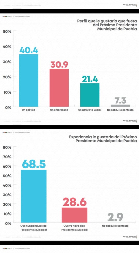 UHMARINANACION1's tweet image. Así la alianza #VaPorMexico en la 4a ciudad más importante del país no tiene candidato #6Junio #PIN8