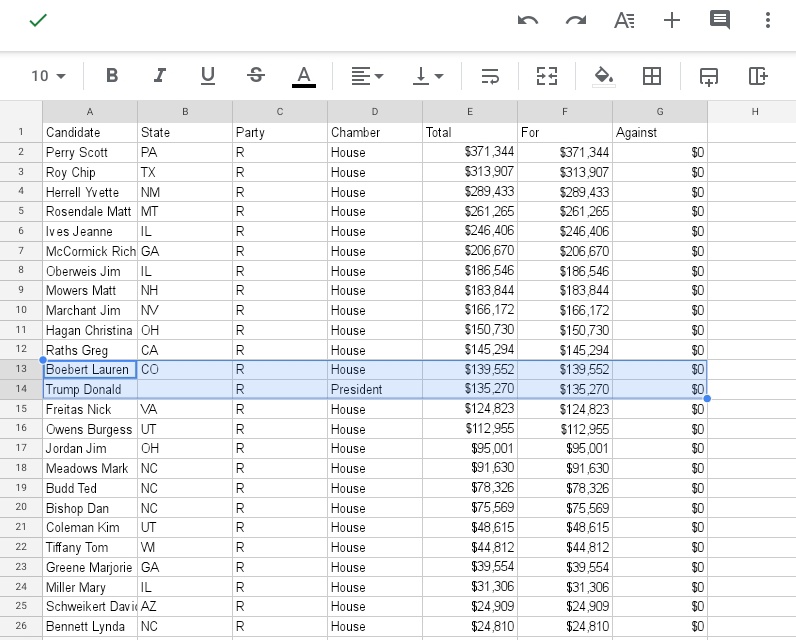 The House Freedom Fund PAC contributed $4000 more to Boebert than to Trump. She is the 13th highest contribution, out of 65 candidates.Her qwhacko partner in 2A extremism Marjorie only received $39k.Was the extra 100k payment for coming in clutch & offering the 3%ers a tour?