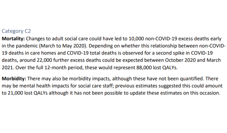 Finally, a recently released report to Sage estimated that there could be 22,000 more non-covid excess deaths in care homes over winter, based on the first wave's 10,000 "non-covid" deaths.Thankfully they seem to be wrong.So whatever happened in April, it isn't happening now.