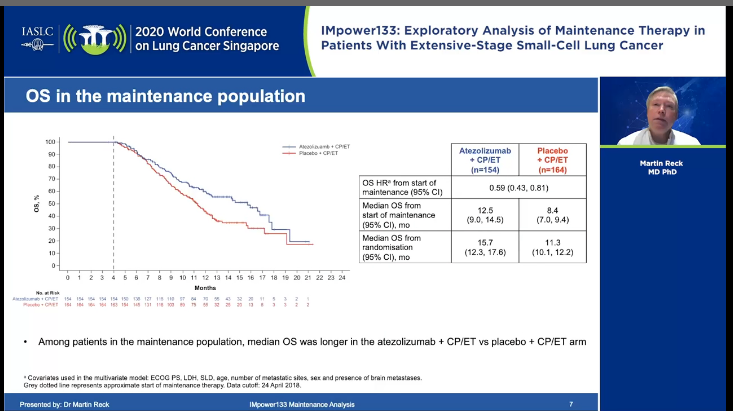 Dr_Ivanoncologo's tweet photo. #IMpower133 #SCLC by Dr Martin Reck
#WCLC20
@OncoAlert @LeylaEDelpouve @GlopesMd @n8pennell @StephenVLiu https://t.co/0yoFuOmLEw
