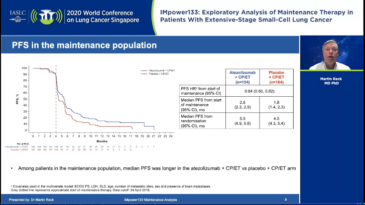 Dr_Ivanoncologo's tweet photo. #IMpower133 #SCLC by Dr Martin Reck
#WCLC20
@OncoAlert @LeylaEDelpouve @GlopesMd @n8pennell @StephenVLiu https://t.co/0yoFuOmLEw