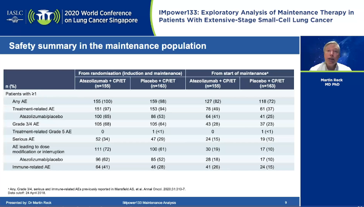 Dr_Ivanoncologo's tweet photo. #IMpower133 #SCLC by Dr Martin Reck
#WCLC20
@OncoAlert @LeylaEDelpouve @GlopesMd @n8pennell @StephenVLiu https://t.co/0yoFuOmLEw