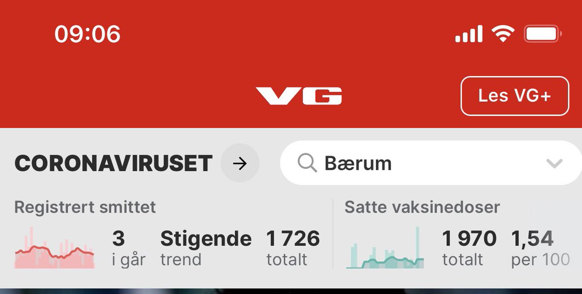 Det er berre å stenga ned heile landet. Her i Bærum er det heilt vilt. Sterkt stigande, 3 smitta👍