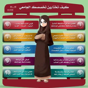 كيف تختار تخصصك الجامعي؟

تصميم : أ. عبدالرحمن الصبخة
@alsbkh

#تعليم_شقراء 
 #الإرشاد_التعليمي_والمهني