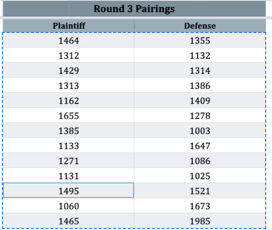 Thanks for a great first day of AtypiCAL!! We appreciate everyone's patience with the technical difficulties! Here are the Round 3 pairings for tomorrow's morning round:
