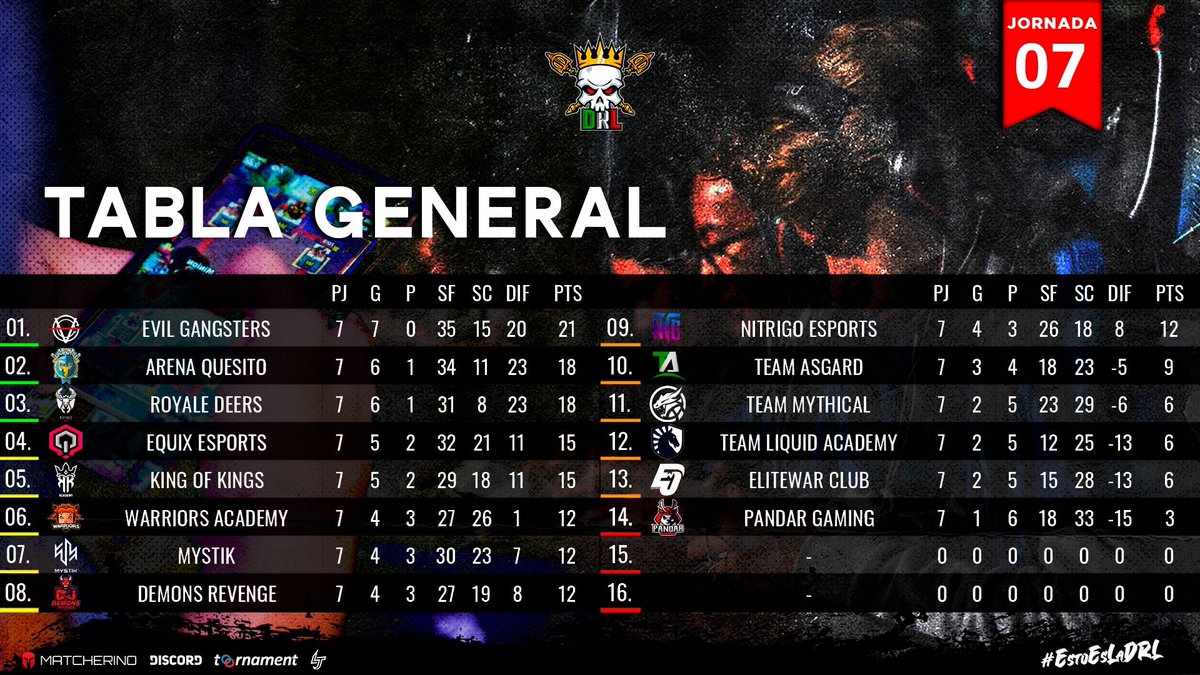 Team Mythical tweet media