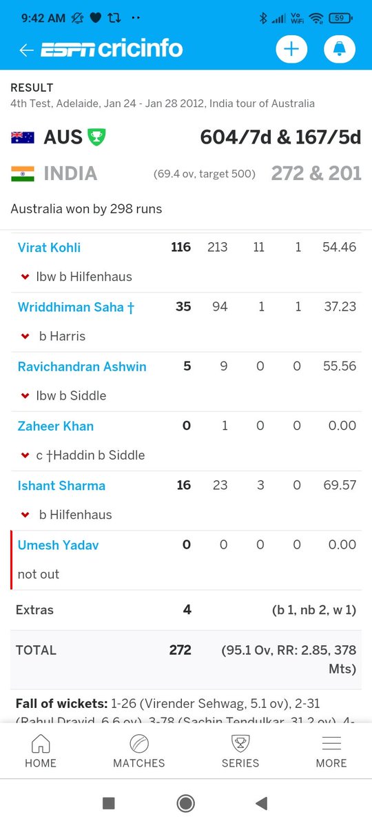 Sachin's perth 114 and Virat's 116 Adelaide. Both were youngest in the team of stalwarts and all greats failed. Both scored 42 percent runs out of team total of 272.India lost both matches by 300 runs and two great knocks went in vain but two legends were born -