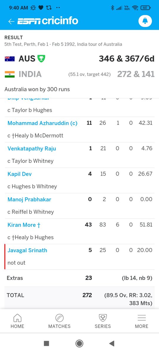 Sachin's perth 114 and Virat's 116 Adelaide. Both were youngest in the team of stalwarts and all greats failed. Both scored 42 percent runs out of team total of 272.India lost both matches by 300 runs and two great knocks went in vain but two legends were born -