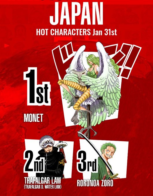 One Piece パンクハザード編 まとめ 感想や評判などを1週間ごとに紹介 ついラン