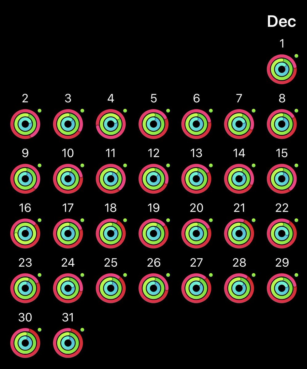 Kesimpulan.Tujuan utama aku beli AW ni untuk Health & Fitness.Ia bantu untuk kita kekal aktif setiap hari. Ada target dan motivasi untuk capai.Bila lama sangat duduk, dia ingatkan suruh berdiri. Bila tak aktif dia suruh keluar buat aktiviti. Kadang2 dia suruh bernafas.