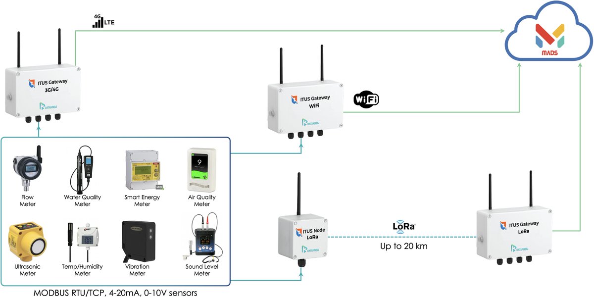 datakrew tweet media