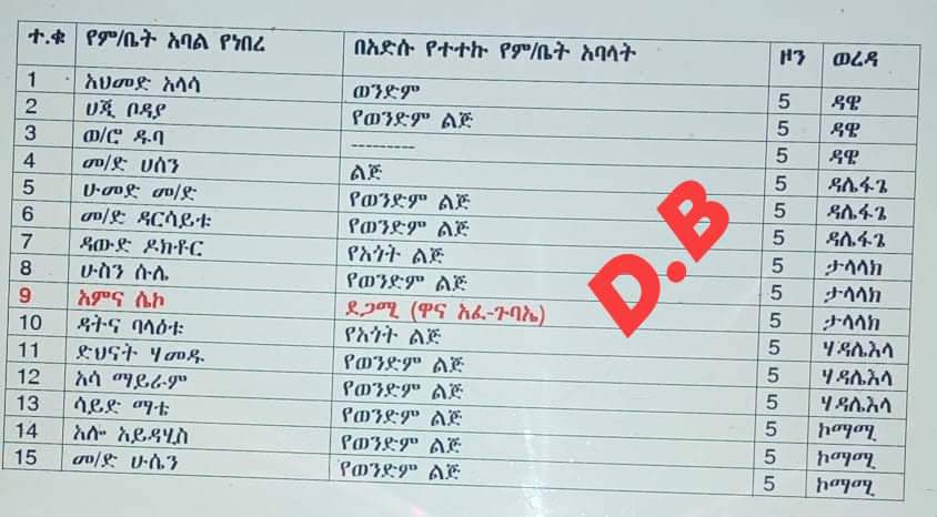 MussaBTC's tweet photo. የጎሳው ሲገርመን ዙሩን አክርረው የቤተሰብ አድርገውት ቁጭ የአፋር ብልፅግናዎች አረ እስቲ ከነብስ አባቶቻችሁ ትህነግ ሞት ቦሃላ እንኳን ዓይናችሁን ክፈቱና ሰው ሁኑ በአሏህ! የሞት መንፈስ አስተሳሰብ! https://t.co/xIHuIaCk4L