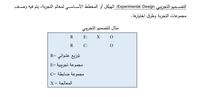 acadmic2's tweet photo. تدريس مقرر مناهج بحث للتواصل 66080747 https://t.co/0oj8xdX4HD