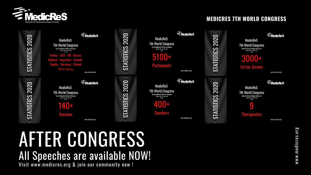 MAnesthesiology's tweet photo. #MedicReS2020 #AfterCongress 
You can watch all our conference speeches from https://t.co/QCl9yEMSyT 

Lectures about latest technology of researches, research methodology and much more from Professors from all around world ....
#MedicReS #World #Congress #DataScience https://t.co/c1AJ08UfmJ