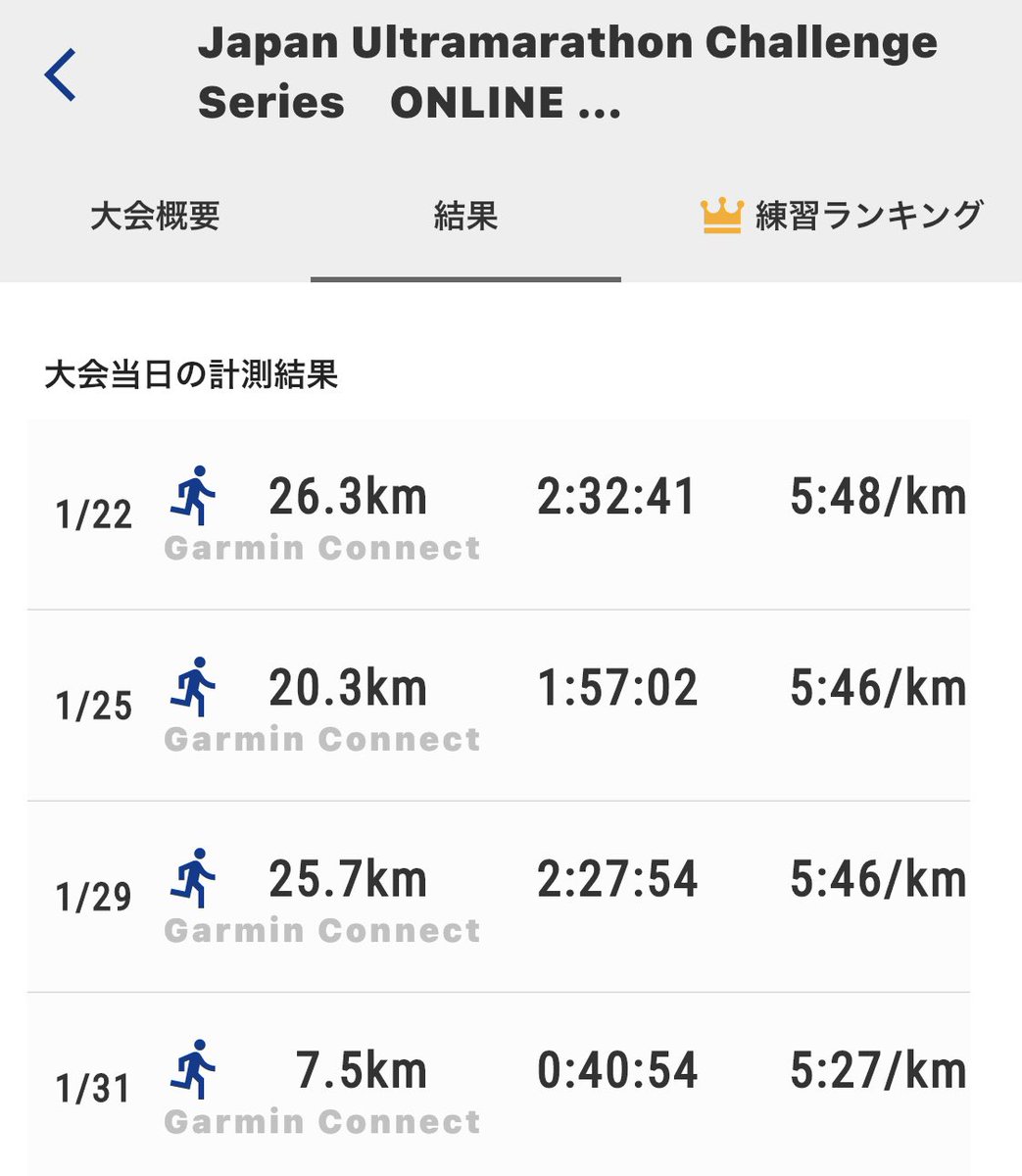 oomori_gohan's tweet photo. ULTRA挑戦中…最終日

ようやく初日の出ラン行ってきました
これでトータル79.7km…

最終日…残り20.3km…
行けるのか…？

#JAPANULTRAMARATHON https://t.co/1VNgxQnenU