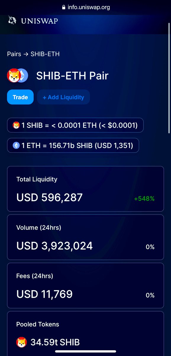 BitLad_Crypto's tweet image. Shiba Inu update #Shib

The #Dogecoin #doge killer volume, liquidity, price, has all pumped high.

20 million, top trending on #DEX TOOLS &amp;amp; growing wallets &amp;amp; community! 

50% supply got locked in #Vitalik wallet.

#Crypto #cryptocurrency #btc #bitcoin #bitball #btb #blockchain