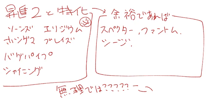 危機契約のための自分用メモ 「こいつも育てた方がいいよ!」とかあったら加筆したいので教えて頂きたい… 