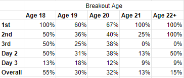 Here is a summary chart.