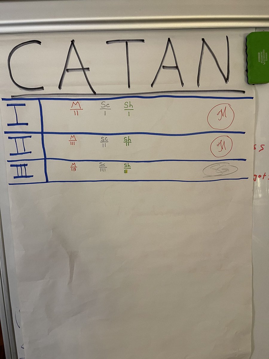 ScottGorbach's tweet photo. Just 10 games today #catan #wehaveproblems https://t.co/WStyNI5c0s