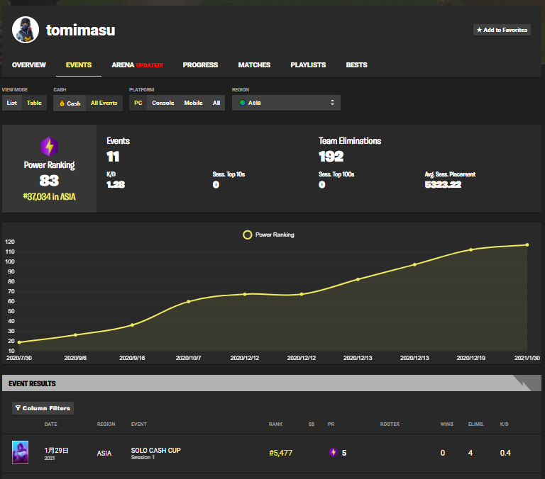 とみます フォートナイト戦績のパワーランキングの見方 T Co Kgyjz9wmqh Aisaで位 上位25 か まずは 4ケタ位を目指す