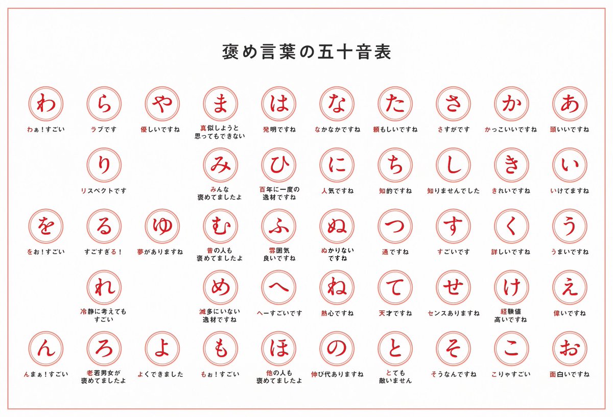 カナイガ 褒め言葉のさしすせそ さすがです 知りませんでした すごいです センスありますね そうなんですね があるなら さ行以外もつくっちゃえということで 勝手に褒め言葉の五十音表をつくりました