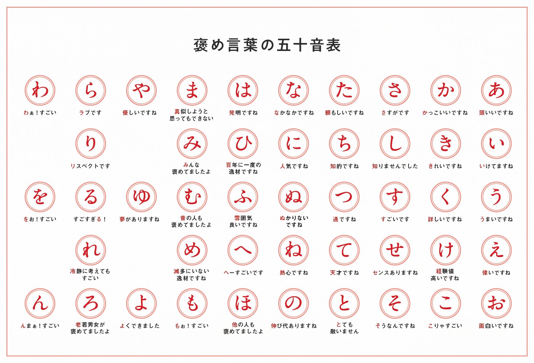 カナイガ Kanaiga 褒め言葉のさしすせそ さすがです 知りませんでした すごいです センスありますね そうなんですね があるなら さ行以外もつくっちゃえということで 勝手に褒め言葉の五十音表をつくりました T Co Kngj0itqeq Twitter