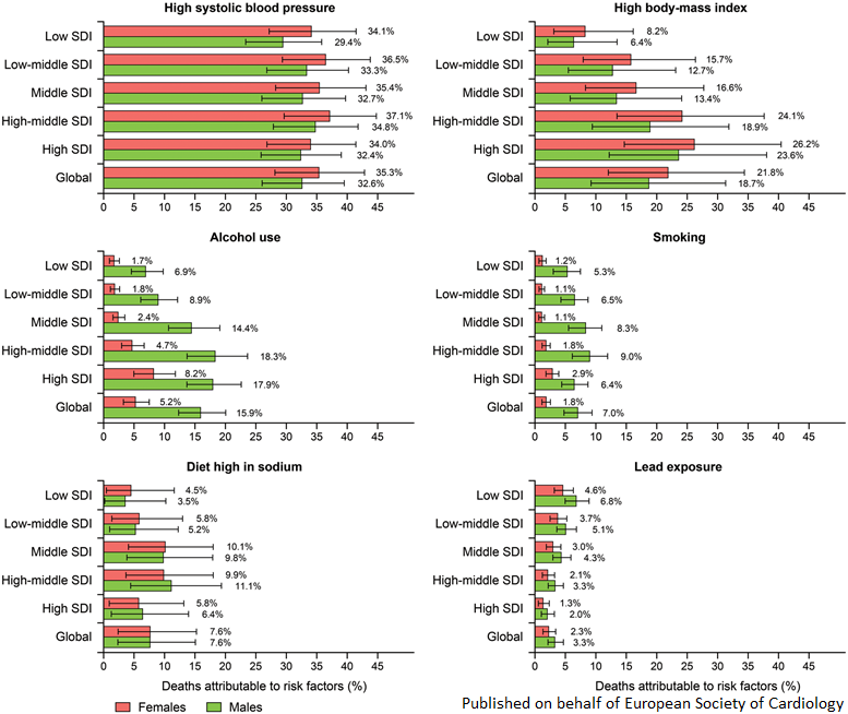 European Society of Cardiology Journals (@esc_journals) on Twitter photo #Hypertension and high #BMI as leading risk factors for mortality in #AtrialFibrillation. Interesting data on temporal, regional and sociodemographic trends of AF in bit.ly/3a74O0B
#EHJQCCO #cardiotwitter <a href="/adamtimmis/">Adam Timmis</a> <a href="/diogoasantosfer/">Diogo Santos Ferreira</a> #Hypertension and high #BMI as leading risk factors for mortality in #AtrialFibrillation. Interesting data on temporal, regional and sociodemographic trends of AF in bit.ly/3a74O0B
#EHJQCCO #cardiotwitter <a href="/adamtimmis/">Adam Timmis</a> <a href="/diogoasantosfer/">Diogo Santos Ferreira</a>