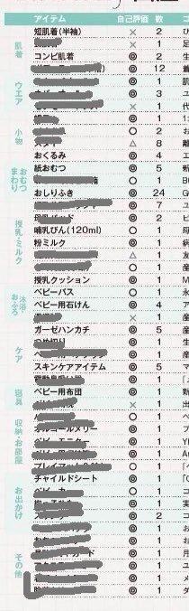 あずし ズボラで小賢しい子育て Zubokoza Twitter