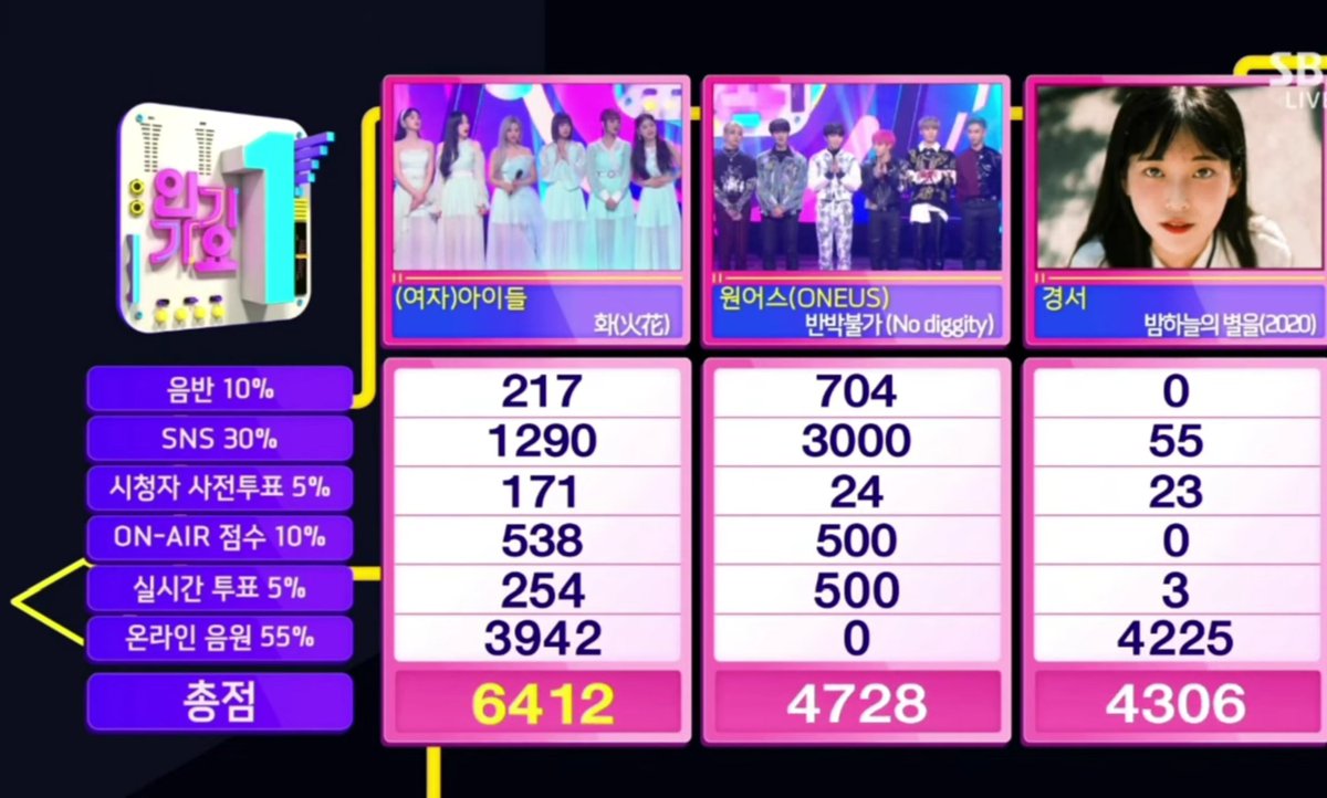 jemnahmcguire's tweet photo. HAPPY BIRTHDAY TO OUR GODDESS AND HAPPY 9TH WIN EVERYONE!!!!
#HWAA9thWIN #HWAA #NEVERLAND #NEVERVER #NEVERLING #PABOLAND #ActressMiyeon
#MIYEON #MIYEONDAY #GODDESSMIYEONDAY #ChoDiB #ourdestinymiyeon #GIDLE #G_I_DLE #G_Idle https://t.co/9BXMXJICHK