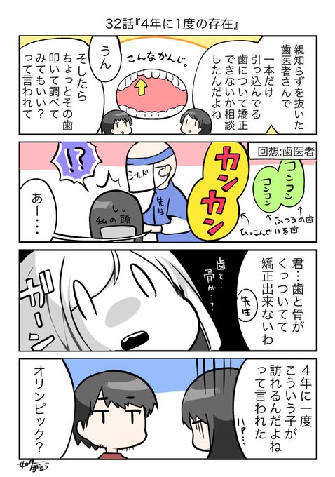 歯医者 を含むマンガ一覧 2ページ ツイコミ 仮