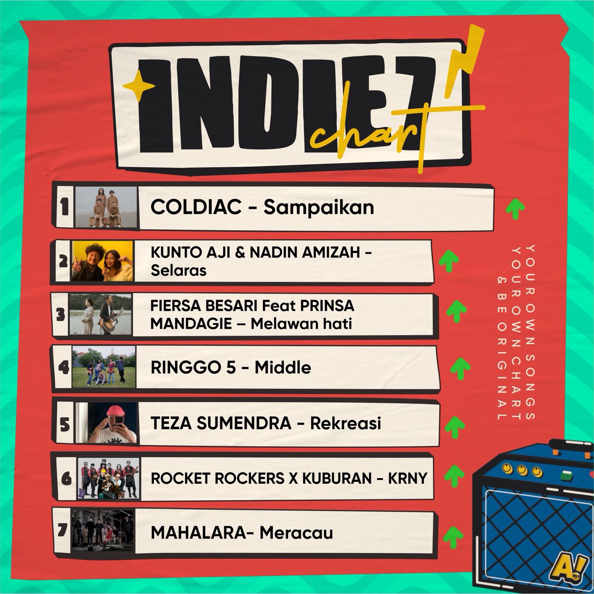 #ArdanIndie7
1. <a href="/coldiacmusic/">COLDIAC</a> - Sampaikan
2. <a href="/KuntoAjiW/">ᗰ ᘔ K ᑌ ᑎ</a> Ft <a href="/rahasiabulan/">𝐍𝐚𝐝𝐢𝐧 𝐀𝐦𝐢𝐳𝐚𝐡☁️</a> - Selaras
3. <a href="/FiersaBesari/">Fiersa Besari</a> Ft <a href="/prinsamandagiee/">Prinsa Mandagie</a> - Melawan Hati
4. <a href="/ringgo5indo/">ringgo5 fan acc</a> - Middle
5. <a href="/TezaSumendra/">Teza Sumendra</a> - Rekreasi
6. <a href="/rocket_rockers/">Rocket Rockers</a> X <a href="/bandKUBURAN/">KUBURAN Band Official</a> - Krny
7. <a href="/mahalara_/">MAHALARA OFFICIAL</a> - Meracau