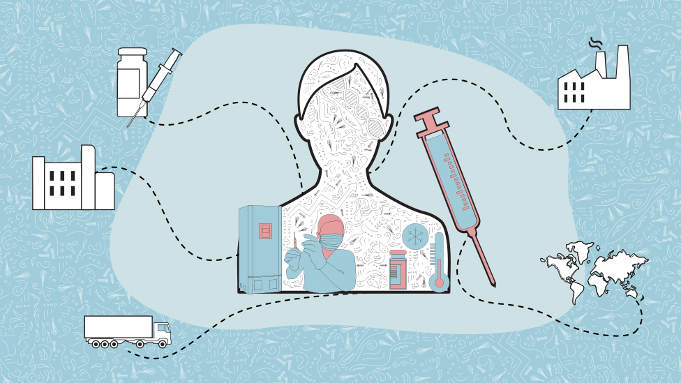 upyorkshire's tweet photo. An unprecedented global scientific effort has led to the arrival of a number of coronavirus vaccines in record time. 

Here's a simple, beautifully illustrated guide to how:

https://t.co/IaxlI3Atlb

#vaccine #Covid_19 #coronavirus https://t.co/lOamo4IoQC