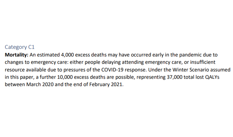 For example, the Sage report estimates 4,000 excess deaths were caused in the first wave by people being unwilling or unable to access emergency care.But they also estimated a further 10,000 deaths over the winter.Again, there's thankfully no sign yet of this happening.