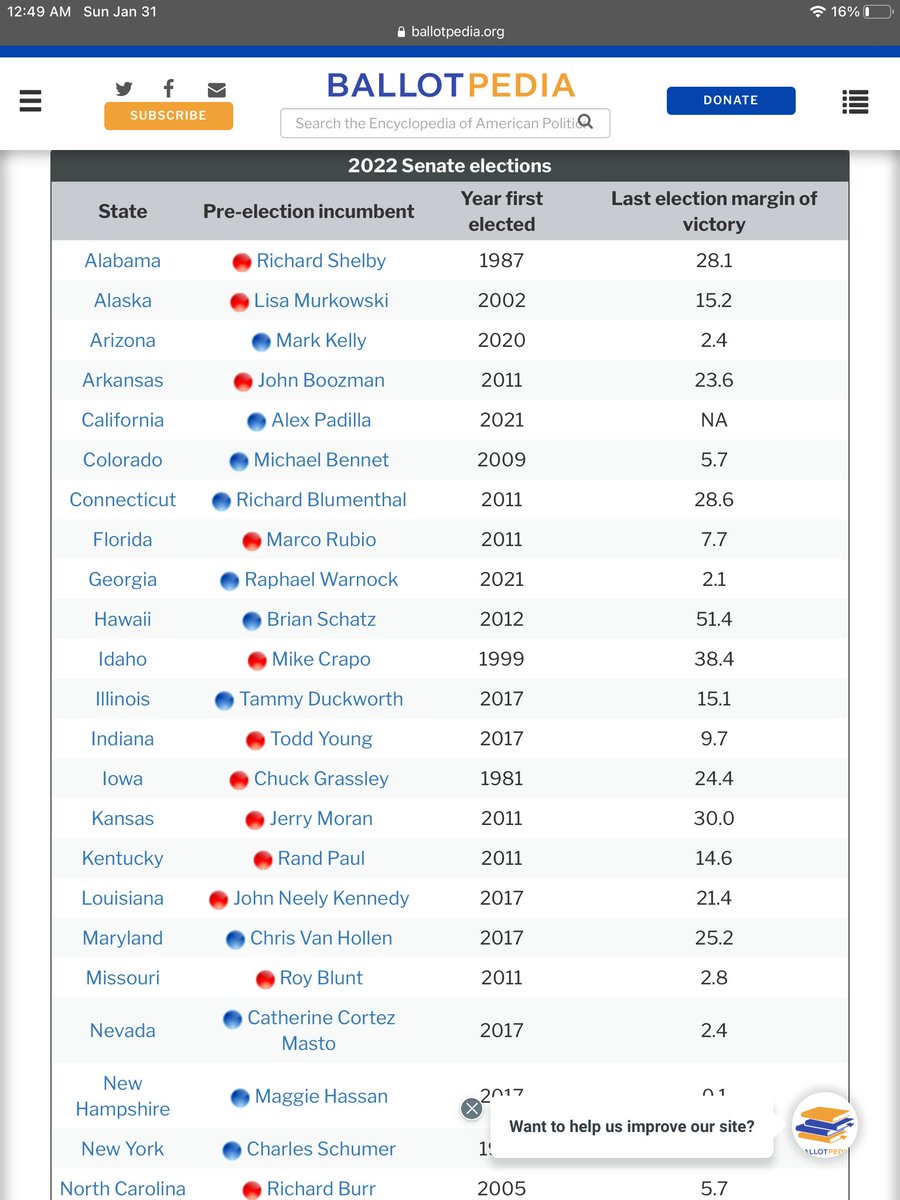 Seriously...pick up the phone & call GOP Senators up for re-election in winnable states. Why should Senators in NC, WI, & PA get a pass but not Democrats in the same situation? No really...it’s annoying as hell that folks do this. The GOP can ALWAYS depend on Dems to do this.