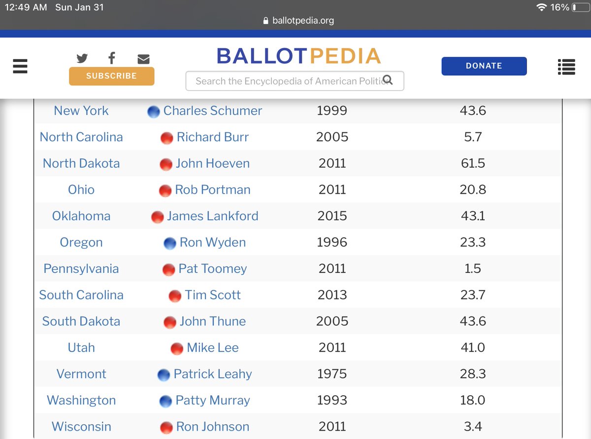 Seriously...pick up the phone & call GOP Senators up for re-election in winnable states. Why should Senators in NC, WI, & PA get a pass but not Democrats in the same situation? No really...it’s annoying as hell that folks do this. The GOP can ALWAYS depend on Dems to do this.