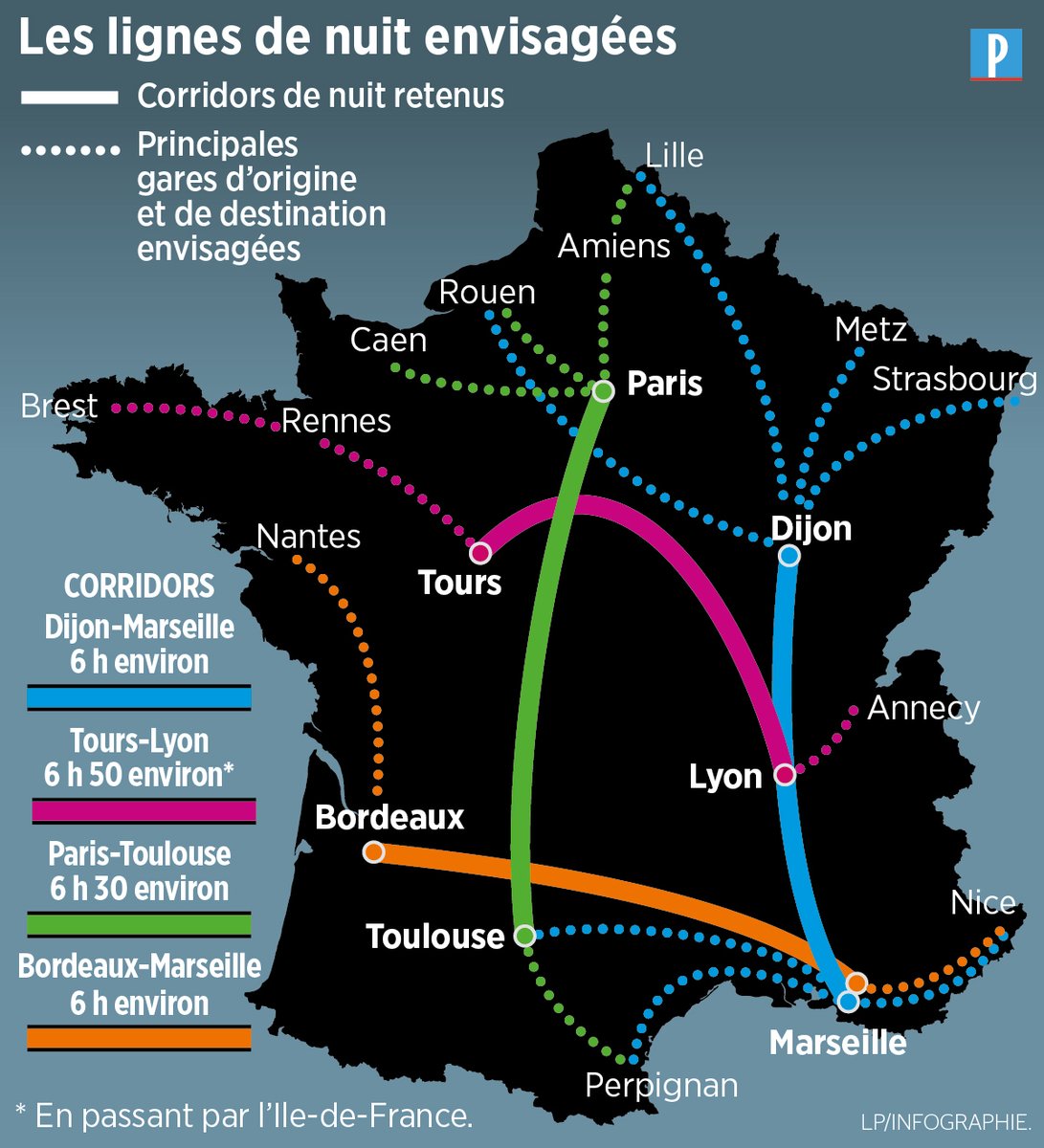 leparisieninfog's tweet photo. #Trains de nuit : une dizaine de lignes pourraient voir le jour d’ici à 2030 >> https://t.co/C3LRboqVBl https://t.co/56lrBYvisX
