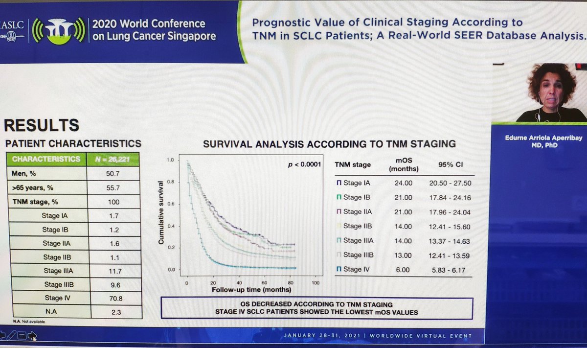 Empezando el día con la sesión de controversias: @arriola_edurne y tnm en #sclc 
@IASLC #WCLC20 @hospitaldelmar