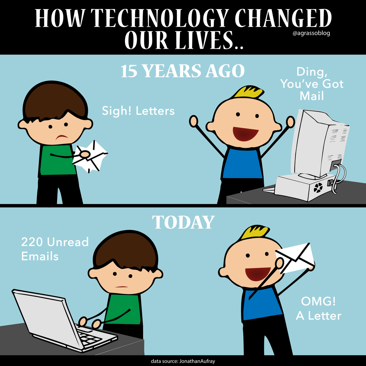 Linda Grasso (@lindagrass0) on Twitter photo Technology changed the way we communicate - the digital format is daily bread, while receiving a sheet of paper is almost like finding a fossil! {Infographic} >> <a href="/JonathanAufray/">Jonathan Aufray 🚀</a> <a href="/antgrasso/">Antonio Grasso</a> via <a href="/LindaGrass0/">Linda Grasso</a> #DigitalTransformation #Tech Technology changed the way we communicate - the digital format is daily bread, while receiving a sheet of paper is almost like finding a fossil! {Infographic} >> <a href="/JonathanAufray/">Jonathan Aufray 🚀</a> <a href="/antgrasso/">Antonio Grasso</a> via <a href="/LindaGrass0/">Linda Grasso</a> #DigitalTransformation #Tech