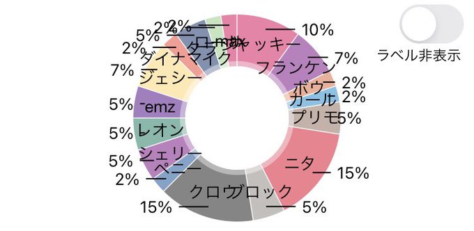 ブロスタのtwitterイラスト検索結果 ブロスタのtwitterイラスト検索結果