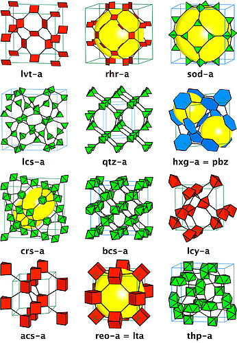 AlbertPCarpent1's tweet photo. Found on the Internet: Omar Yaghi's Laboratory Gallery: https://t.co/fM0Vfec59y
#Math
#mathematics
#mathchem
#chemmath
#reticularchemistry https://t.co/9OPIZKSMMA