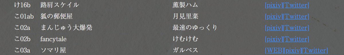 静岡例大祭は「こ-02a」に配置されました～～ なんか描きたいですね!!!!! 