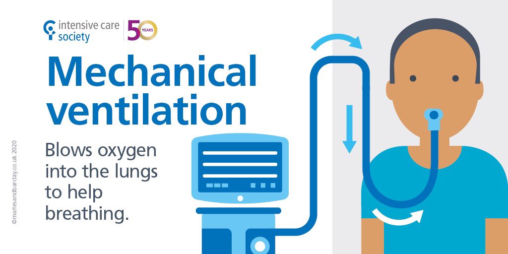 Mechanical ventilation is a treatment to help pts with COVID, if you or your relative is offered intubation + ventilation it’s because the ICU team think they need it and they would benefit from it. <a href="/ICS_updates/">Intensive Care Society 💙</a> agrees 100% with <a href="/FICMNews/">FICMNews</a> in <a href="/Telegraph/">The Telegraph</a> telegraph.co.uk/news/2021/01/3…