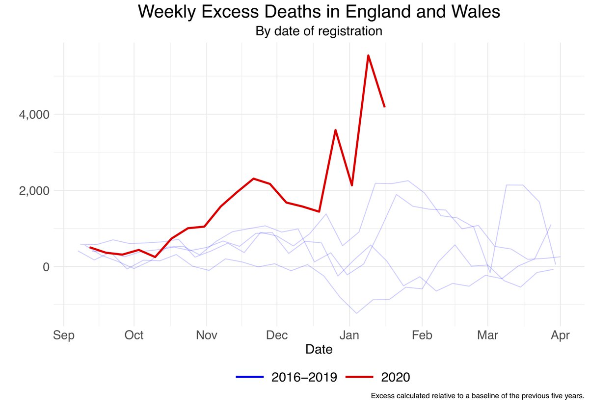 David Spiegelhalter tweet media