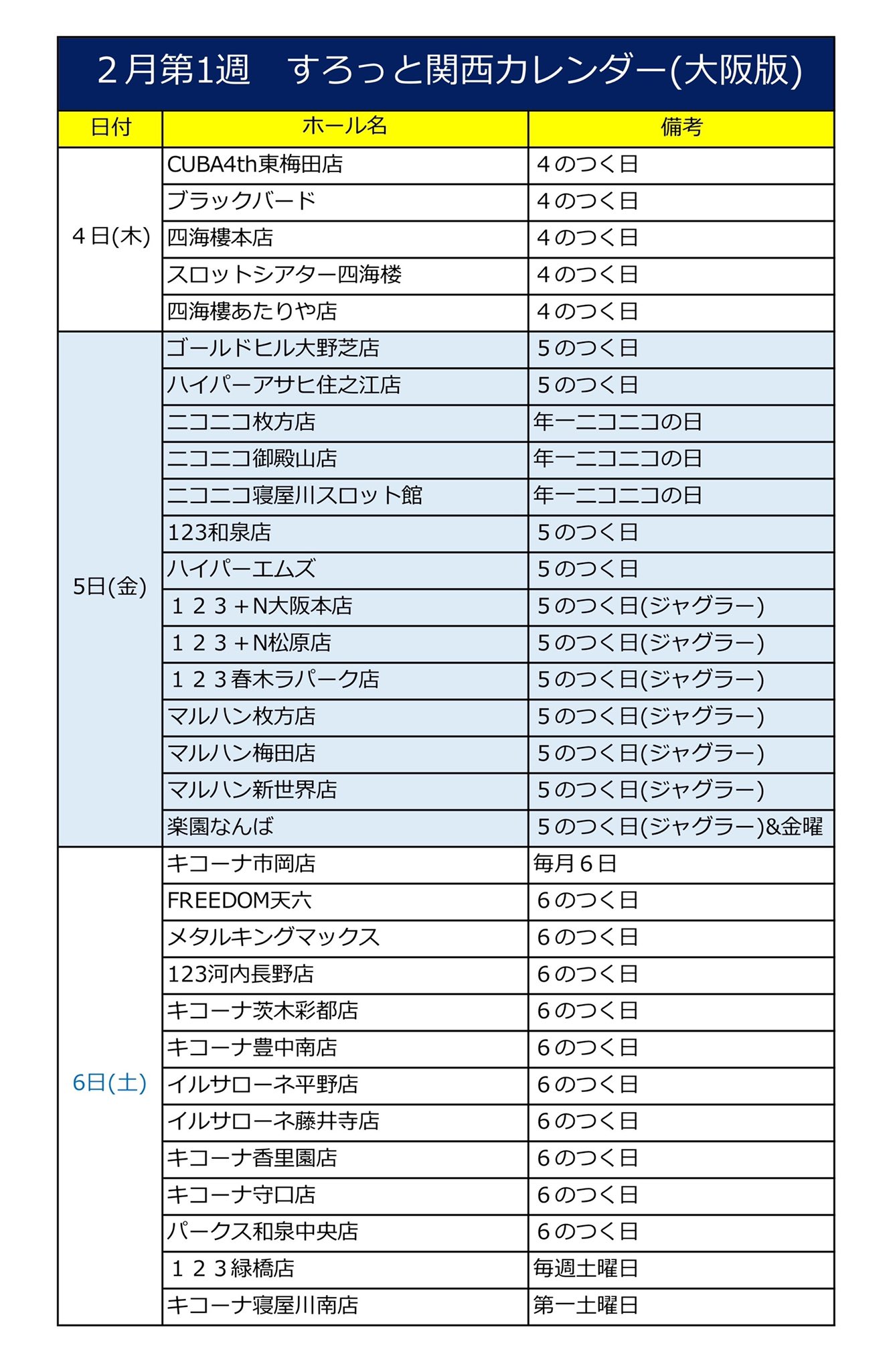 すろっと関西 21年2月の第一週目のカレンダー を作成しました 大阪の特定日 関西の取材 特定日情報をまとめています 123堺インター店 Lineのお友達はこちらからどうぞ T Co Jadnbbegir 大阪 兵庫 滋賀 和歌山 奈良