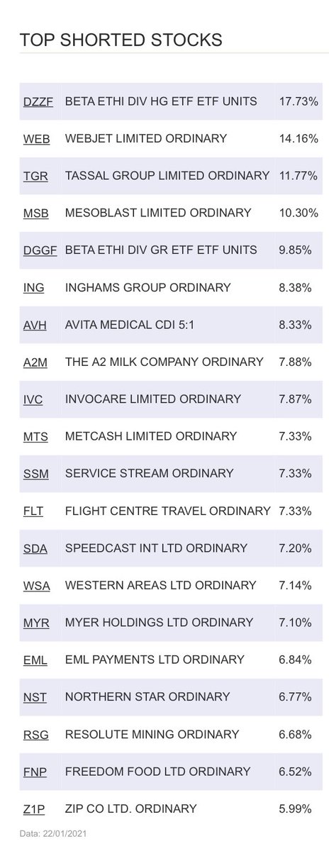 For absolutely no reason at all, I’m posting this random list of stocks.