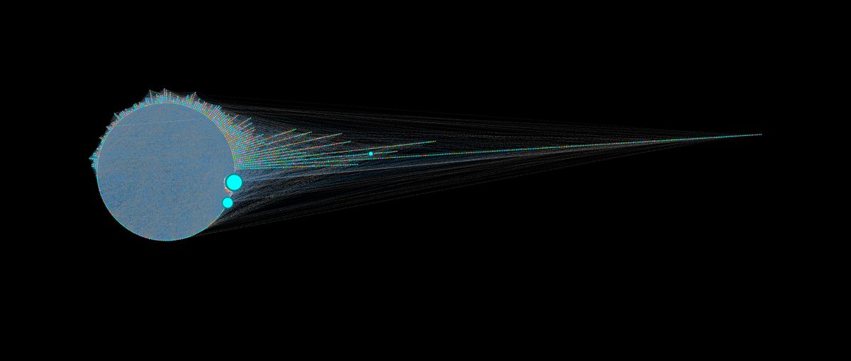 For those wondering about the data visualisation process. This visualisation was made in  @Gephi using the radial axis layout with nodes (accounts) classed. I collected the data through the Twitter API. There is a bit of a walkthrough here:  https://benjaminstrick.com/how-i-scrape-and-analyse-twitter-networks/